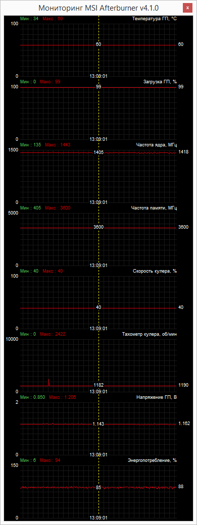 Inno3D GeForce GTX 960 iChill Ultra