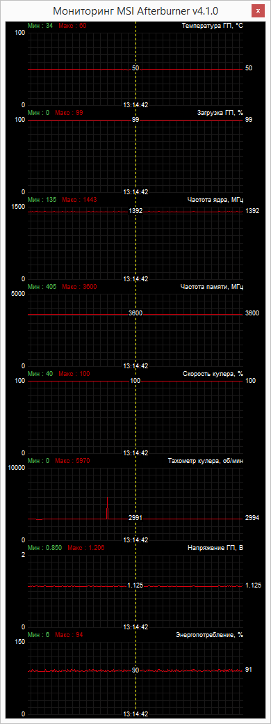 Inno3D GeForce GTX 960 iChill Ultra