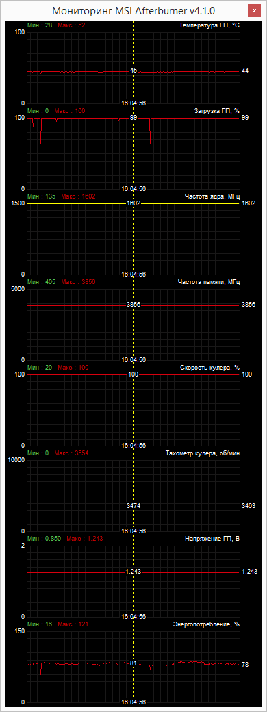 GIGABYTE GeForce GTX 960 WINDFORCE OC (GV-N960WF2OC-2GD)