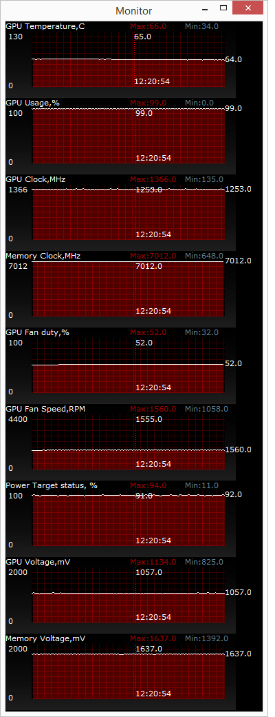 ASUS ROG Matrix Platinum GTX 980 (MATRIX-GTX980-P-4GD5)