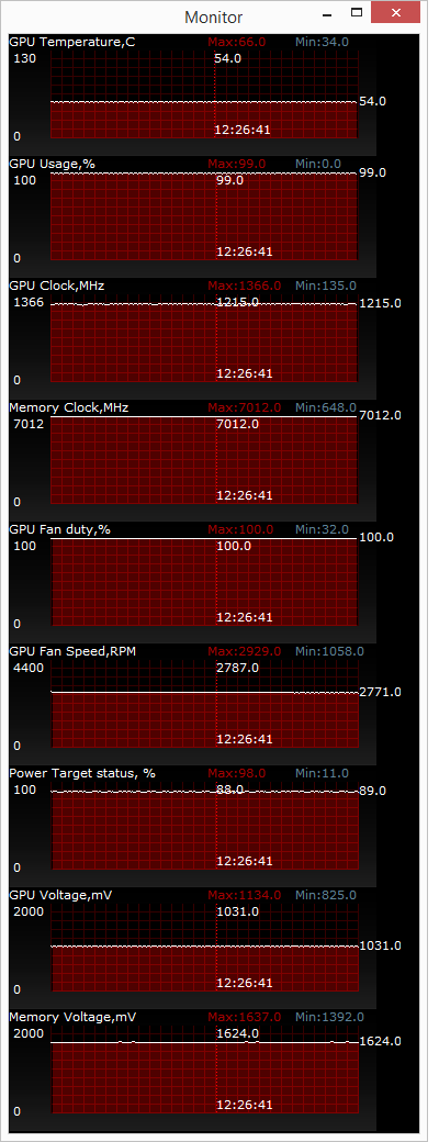ASUS ROG Matrix Platinum GTX 980 (MATRIX-GTX980-P-4GD5)