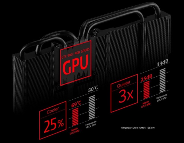 ASUS ROG Matrix Platinum GTX 980 (MATRIX-GTX980-P-4GD5)