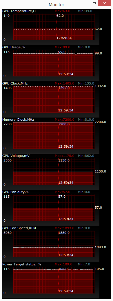 ASUS GeForce GTX 960 STRIX DirectCU II OC (STRIX-GTX960-DC2OC-2GD5)