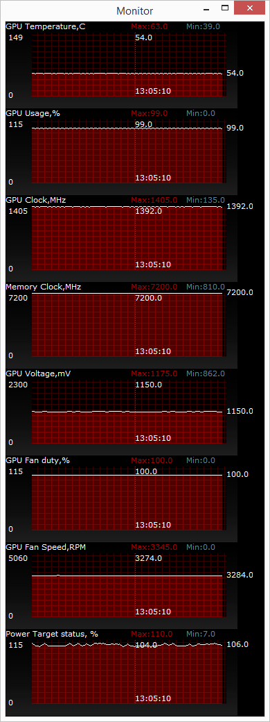 ASUS GeForce GTX 960 STRIX DirectCU II OC (STRIX-GTX960-DC2OC-2GD5)