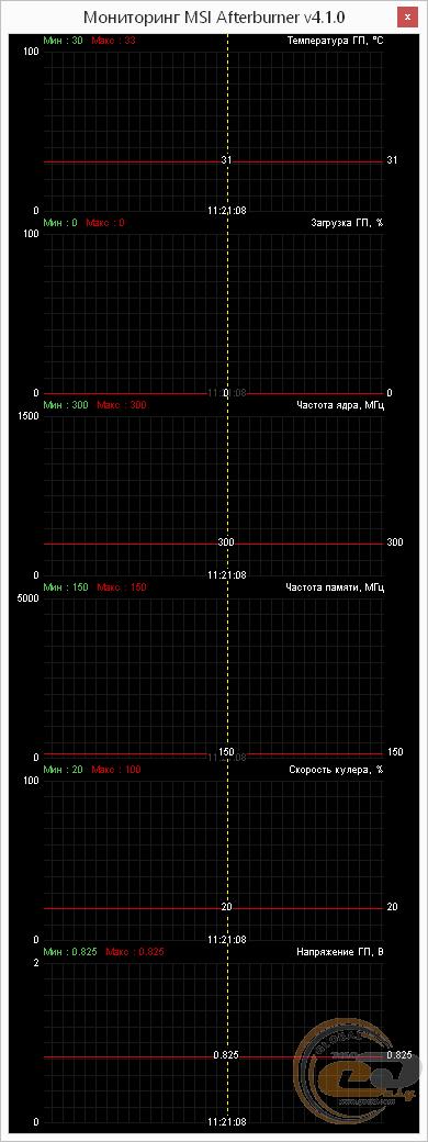 HIS 7850 IceQ X 1GB GDDR5 PCI-E DVI/HDMI/2xMini DP (H785QN1G2M)