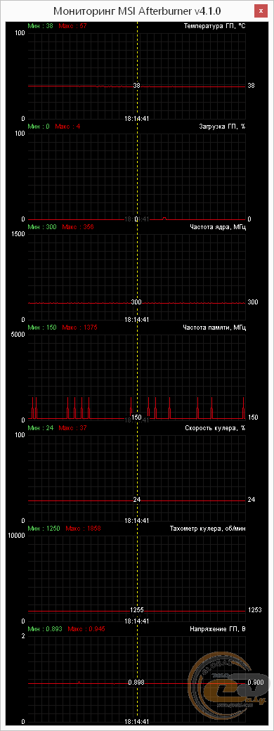 HIS R9 285 Mini IceQ X2 OC (H285QMC2GD)