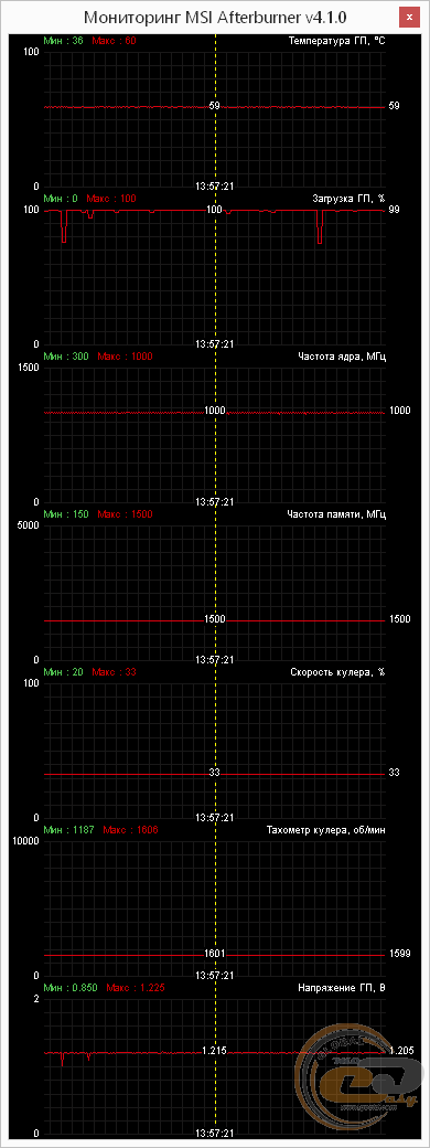 HIS R7 260X iPower IceQ X2 2GB GDDR5 PCI-E DLDVI-D+DLDVI-I/DP/HDMI (H260XQM2GD)