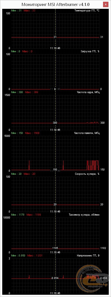 HIS R7 260X iPower IceQ X2 2GB GDDR5 PCI-E DLDVI-D+DLDVI-I/DP/HDMI (H260XQM2GD)