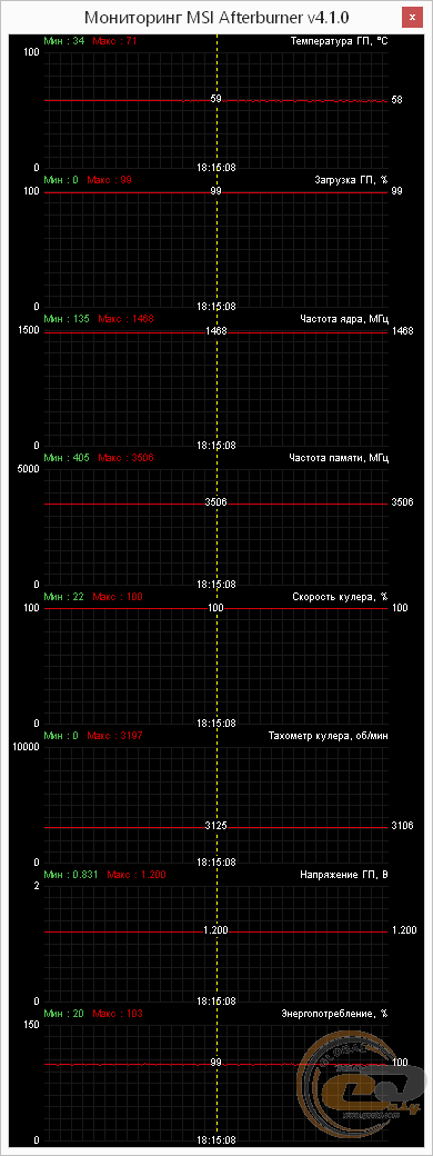 GIGABYTE GeForce GTX 960 G1.GAMING (GV-N960G1 GAMING-2GD)