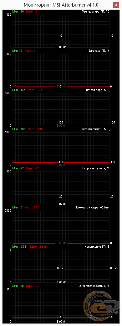 GIGABYTE GeForce GTX 960 G1.GAMING (GV-N960G1 GAMING-2GD)