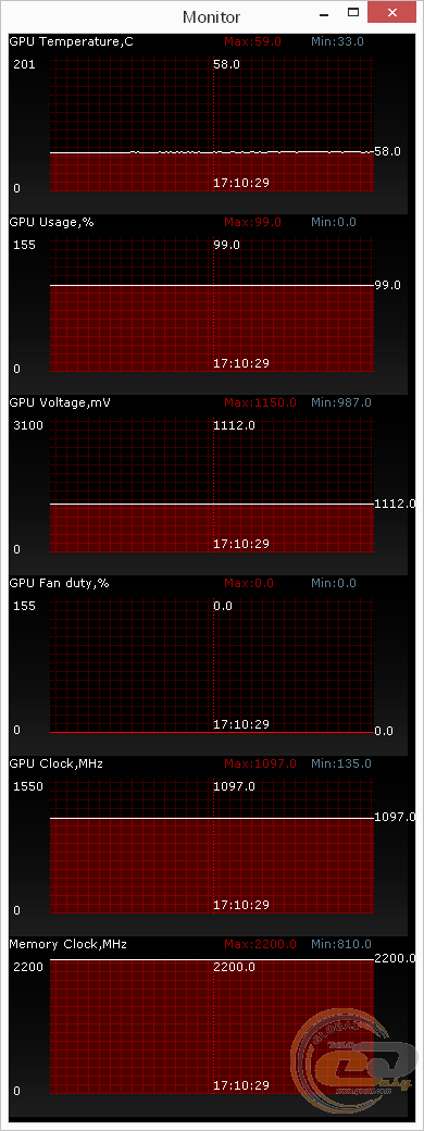 ASUS GeForce GT 730 Silent (GT730-SL-2GD3-BRK)