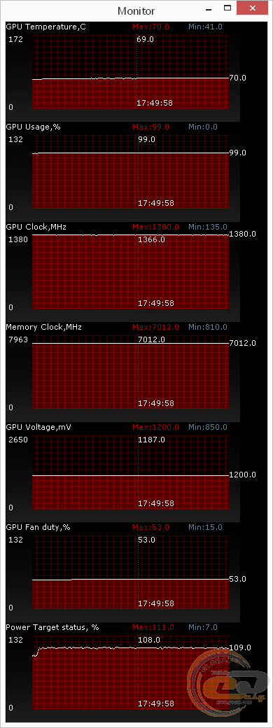 ASUS GeForce GTX 960 STRIX DirectCU II OC (STRIX-GTX960-DC2OC-4GD5)