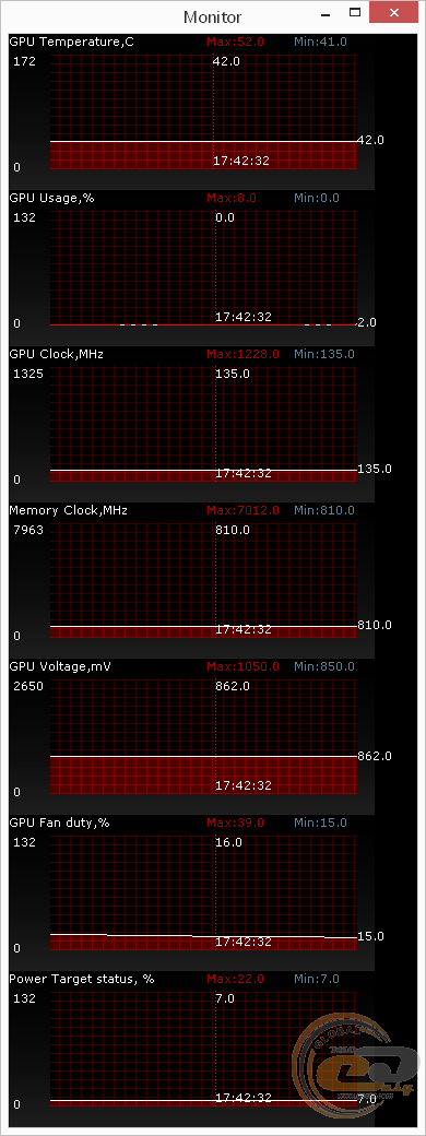 ASUS GeForce GTX 960 STRIX DirectCU II OC (STRIX-GTX960-DC2OC-4GD5)