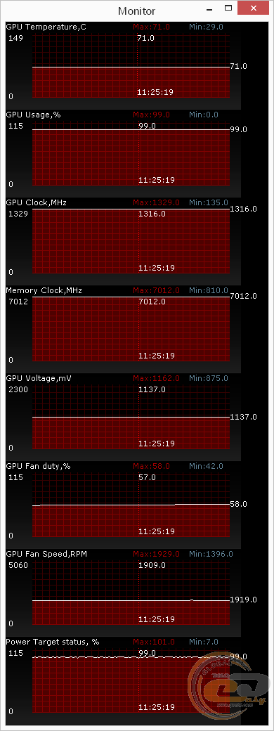 ASUS GeForce GTX 960 Mini OC (GTX960-MOC-2GD5)