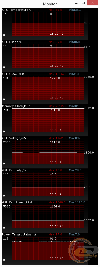 ASUS Turbo GeForce GTX 960 (TURBO-GTX960-OC-2GD5)