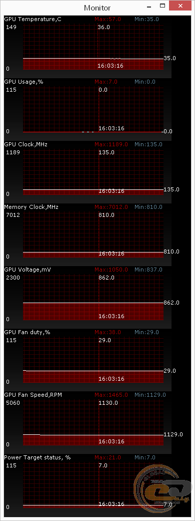 ASUS Turbo GeForce GTX 960 (TURBO-GTX960-OC-2GD5)