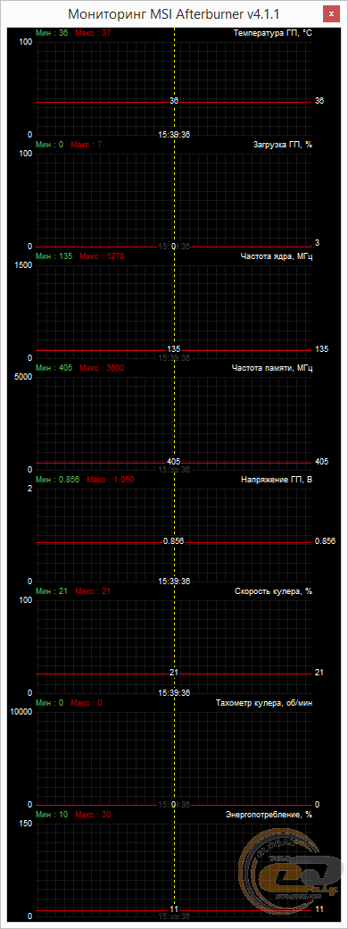 Palit GeForce GTX 960 Super JetStream (GNE5X960T1041-2060J)