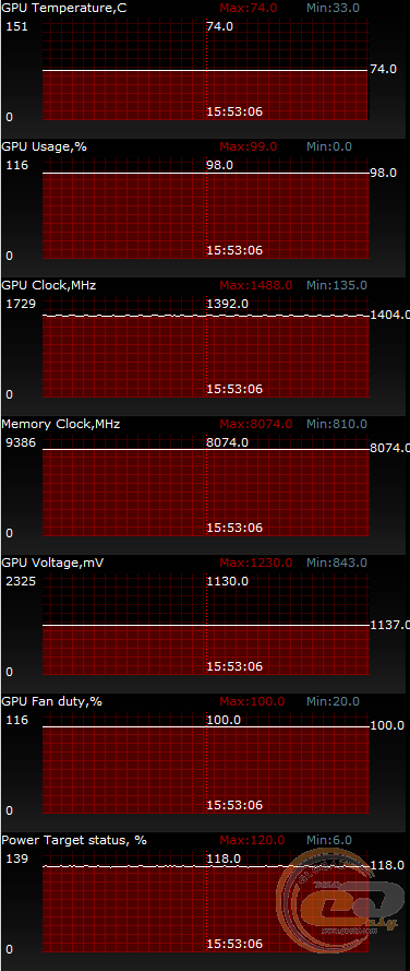 ASUS STRIX GTX 980 Ti (STRIX-GTX980TI-DC3OC-6GD5-GAMING)