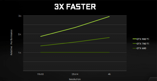 ASUS STRIX GTX 980 Ti (STRIX-GTX980TI-DC3OC-6GD5-GAMING)