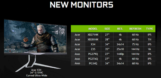 ASUS STRIX GTX 980 Ti (STRIX-GTX980TI-DC3OC-6GD5-GAMING)