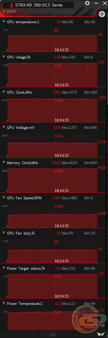 ASUS STRIX R9 390 (STRIX-R9390-DC3OC-8GD5-GAMING)