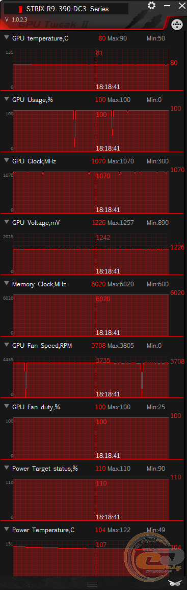 ASUS STRIX R9 390 (STRIX-R9390-DC3OC-8GD5-GAMING)