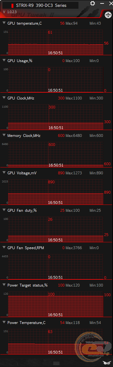 ASUS STRIX R9 390 (STRIX-R9390-DC3OC-8GD5-GAMING)