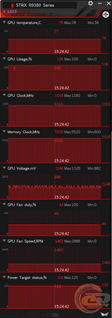 GeForce GTX 970 4GB GDDR5 inno3D iChill Ultra  AMD Radeon R9 285 2GB GDDR5 HIS Mini IceQ X2 OC  GeForce GTX 960 2GB GDDR5 ASUS TURBO OC  Radeon R9 390 8GB GDDR5 ASUS STRIX OC