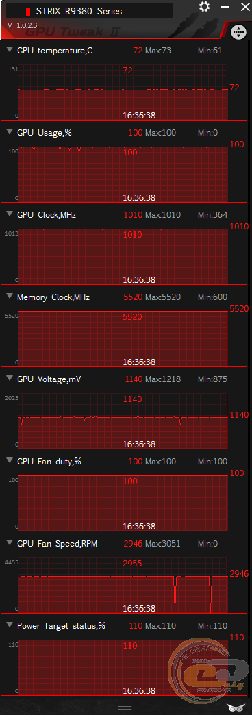 GeForce GTX 970 4GB GDDR5 inno3D iChill Ultra  AMD Radeon R9 285 2GB GDDR5 HIS Mini IceQ X2 OC  GeForce GTX 960 2GB GDDR5 ASUS TURBO OC  Radeon R9 390 8GB GDDR5 ASUS STRIX OC