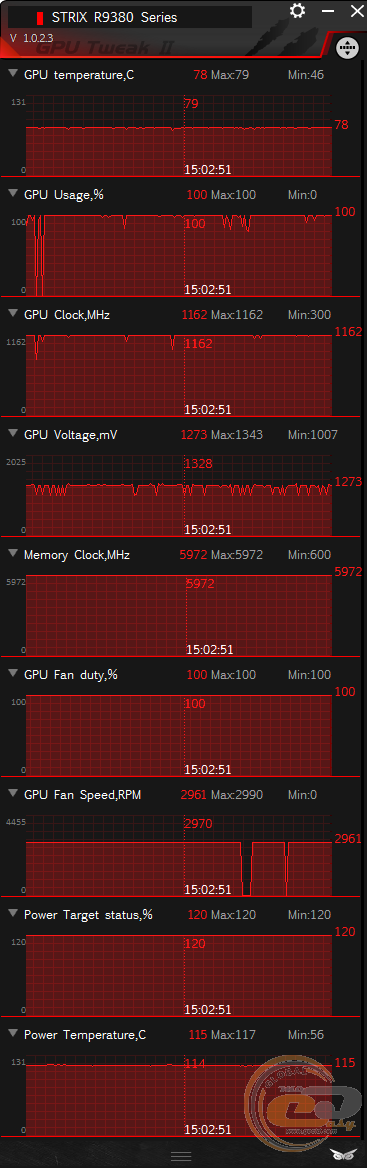 GeForce GTX 970 4GB GDDR5 inno3D iChill Ultra  AMD Radeon R9 285 2GB GDDR5 HIS Mini IceQ X2 OC  GeForce GTX 960 2GB GDDR5 ASUS TURBO OC  Radeon R9 390 8GB GDDR5 ASUS STRIX OC