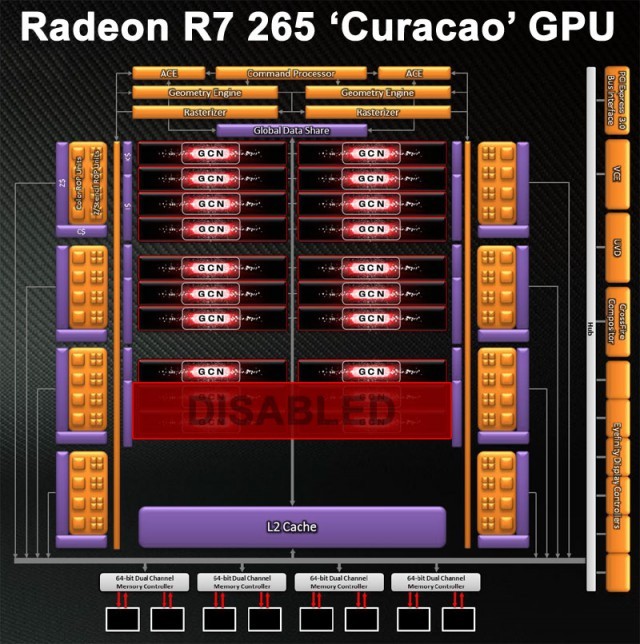 ASUS STRIX R7 370 (STRIX-R7370-DC2OC-4GD5-GAMING)