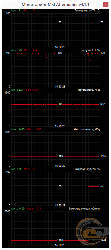 SAPPHIRE NITRO R9 380 4G D5