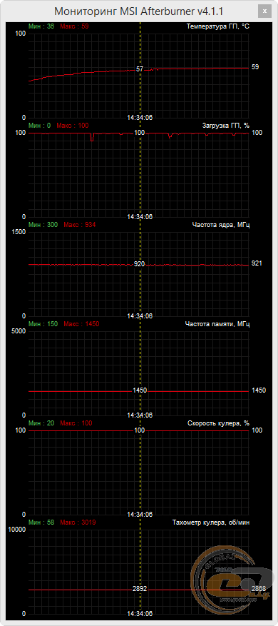 SAPPHIRE NITRO R9 380 4G D5