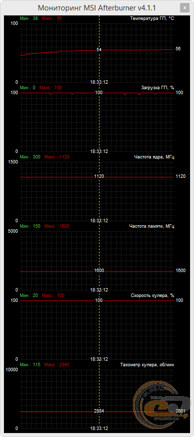 SAPPHIRE NITRO R9 380 4G D5
