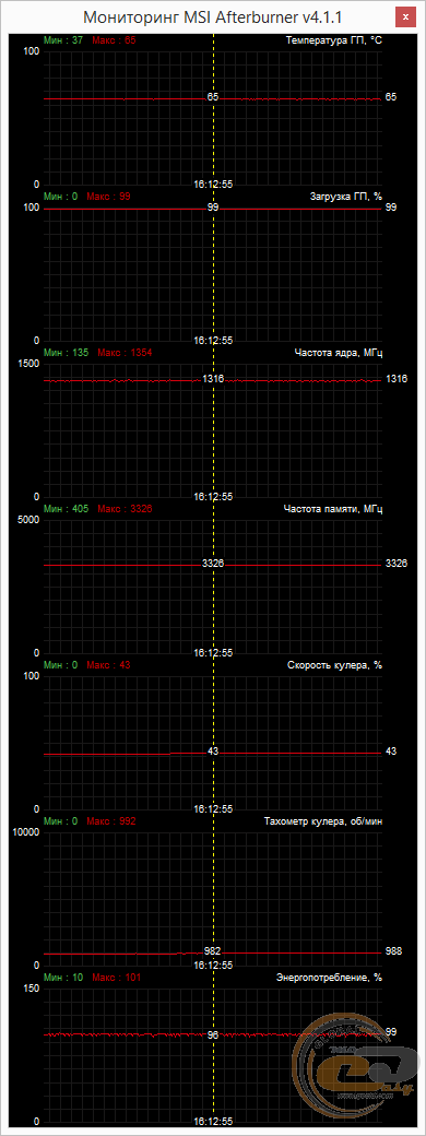 MSI GeForce GTX 950 GAMING 2G