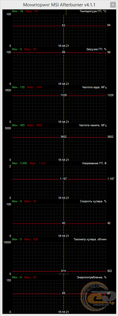 MSI GeForce GTX 960 GAMING 4G