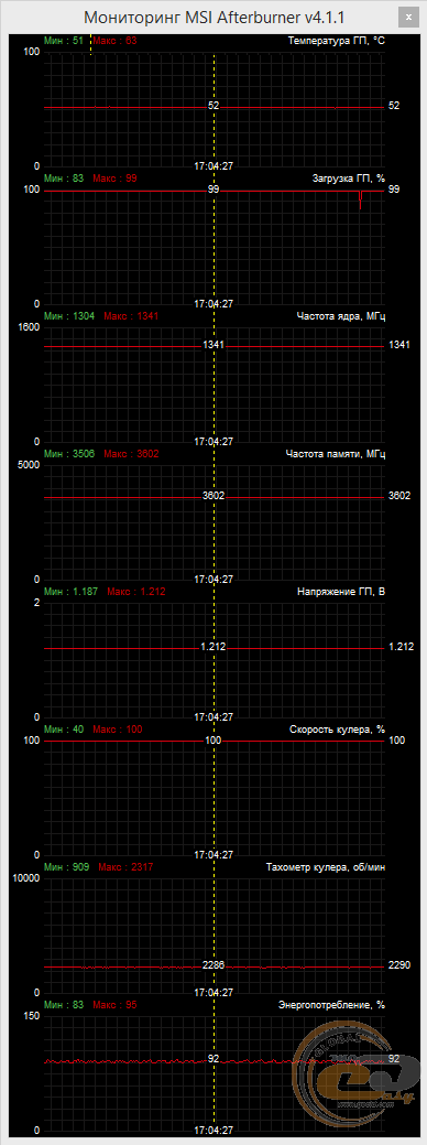 MSI GeForce GTX 960 GAMING 4G