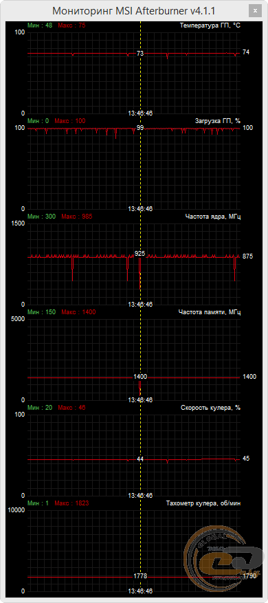 SAPPHIRE NITRO R7 370 4G D5