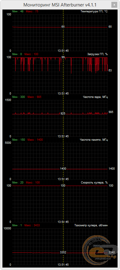 SAPPHIRE NITRO R7 370 4G D5