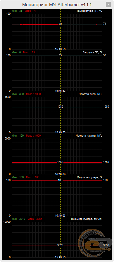 SAPPHIRE NITRO R7 370 4G D5
