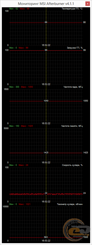 MSI Radeon R7 370 GAMING 2G