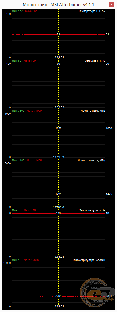 MSI Radeon R7 370 GAMING 2G