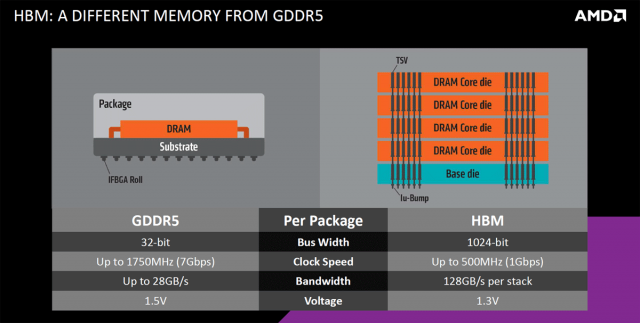 AMD Radeon R9 Nano