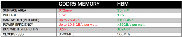 AMD Radeon R9 Nano