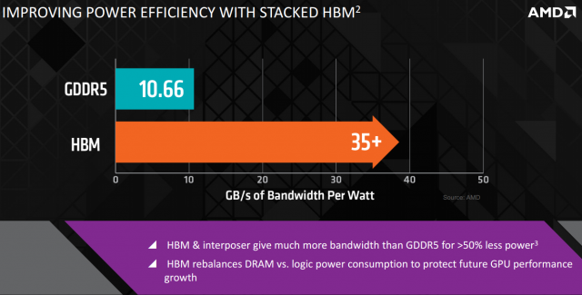 AMD Radeon R9 Nano