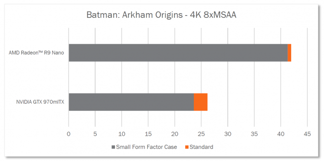 AMD Radeon R9 Nano