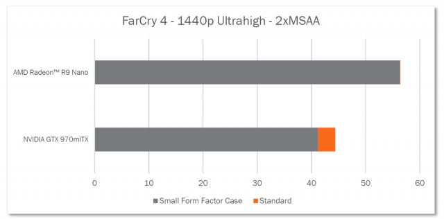 AMD Radeon R9 Nano