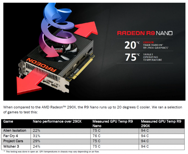 AMD Radeon R9 Nano