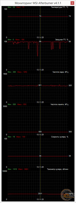 AMD Radeon R9 Nano