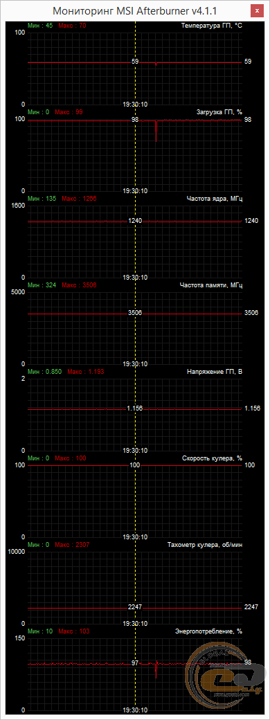 MSI GeForce GTX 970 GAMING 100ME